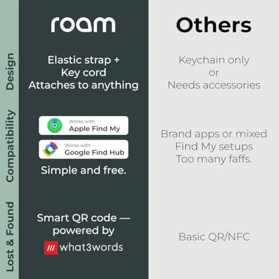 Waterproof Bluetooth Item Finder 4-Pack - No App or Subscription Required