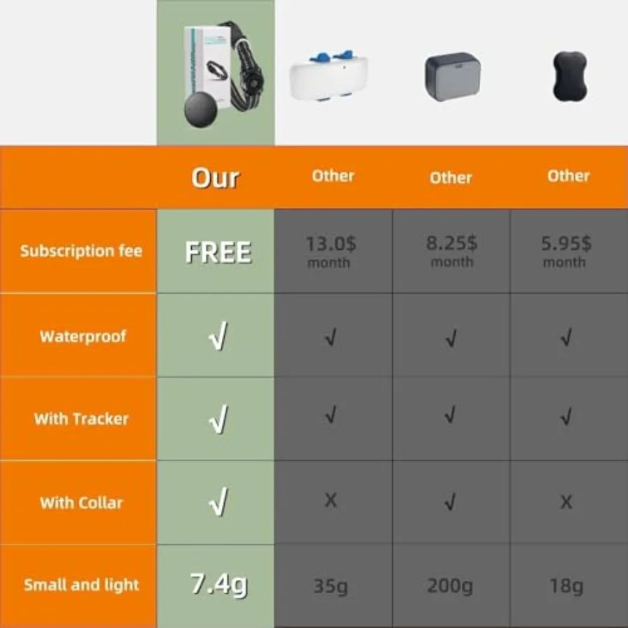 Mini GPS Pet Activity Tracker for Dogs & Cats - Apple Find My Compatible Anti-Loss Finder with No Monthly Fee