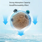 Aquarium Biological Filter Bio Balls (300g–1kg, Hollow Nano Particles, Fish Tank & Pond Media)
