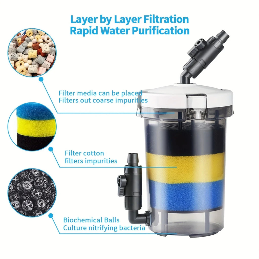 SUNSUN External Aquarium Filter Canister (Silent, Freshwater & Saltwater, Up to 55 Gal)