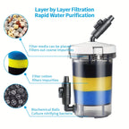 SUNSUN External Aquarium Filter Canister (Silent, Freshwater & Saltwater, Up to 55 Gal)