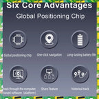 Waterproof Mini GPS Tracker for Birds & Pigeons - Real-Time Global Location Tracking