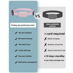 Mini Bluetooth GPS Pet Tracker Collar with Anti-Loss Alerts - Remote Global Locator for Dogs, Cats & Puppies