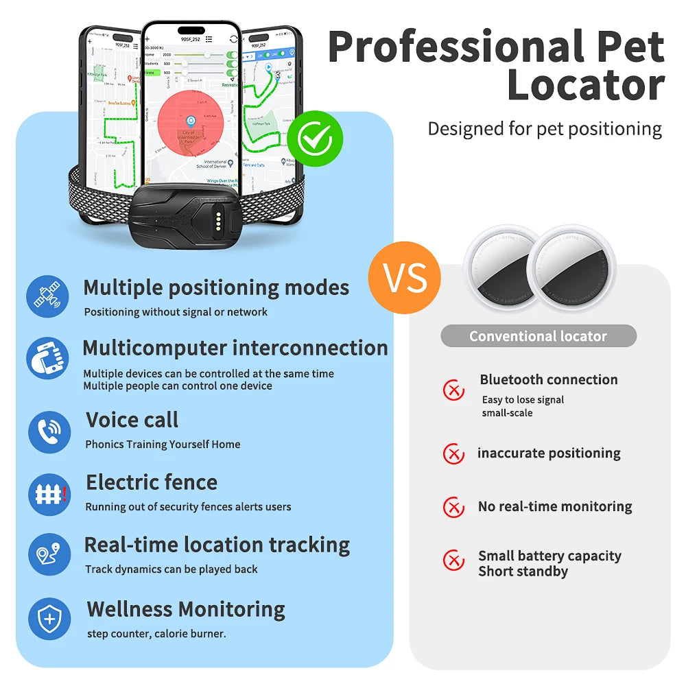 Tize 4G Smart Pet GPS Activity Tracker Dog Collar - Real-Time Anti-Loss Location Monitoring Device