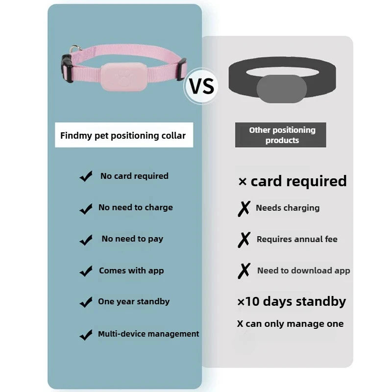 Mini Bluetooth GPS Pet Tracker Collar with Movement Alerts - Anti-Loss Remote Global Locator for Cats, Dogs & Puppies