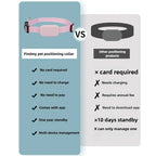 Mini Bluetooth GPS Pet Tracker Collar with Movement Alerts - Anti-Loss Remote Global Locator for Cats, Dogs & Puppies