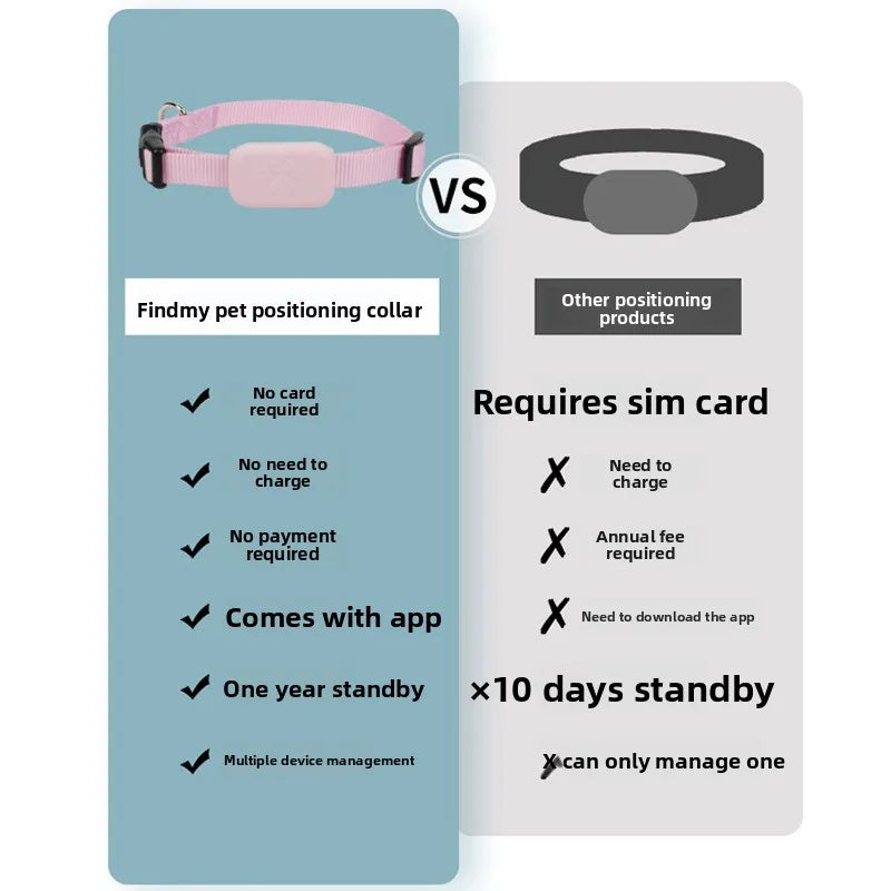 Remote Global GPS Locator Collar for Cats & Puppies - iOS-Compatible Anti-Loss Pet Tracking Device