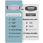 Remote Global GPS Locator Collar for Cats & Puppies - iOS-Compatible Anti-Loss Pet Tracking Device