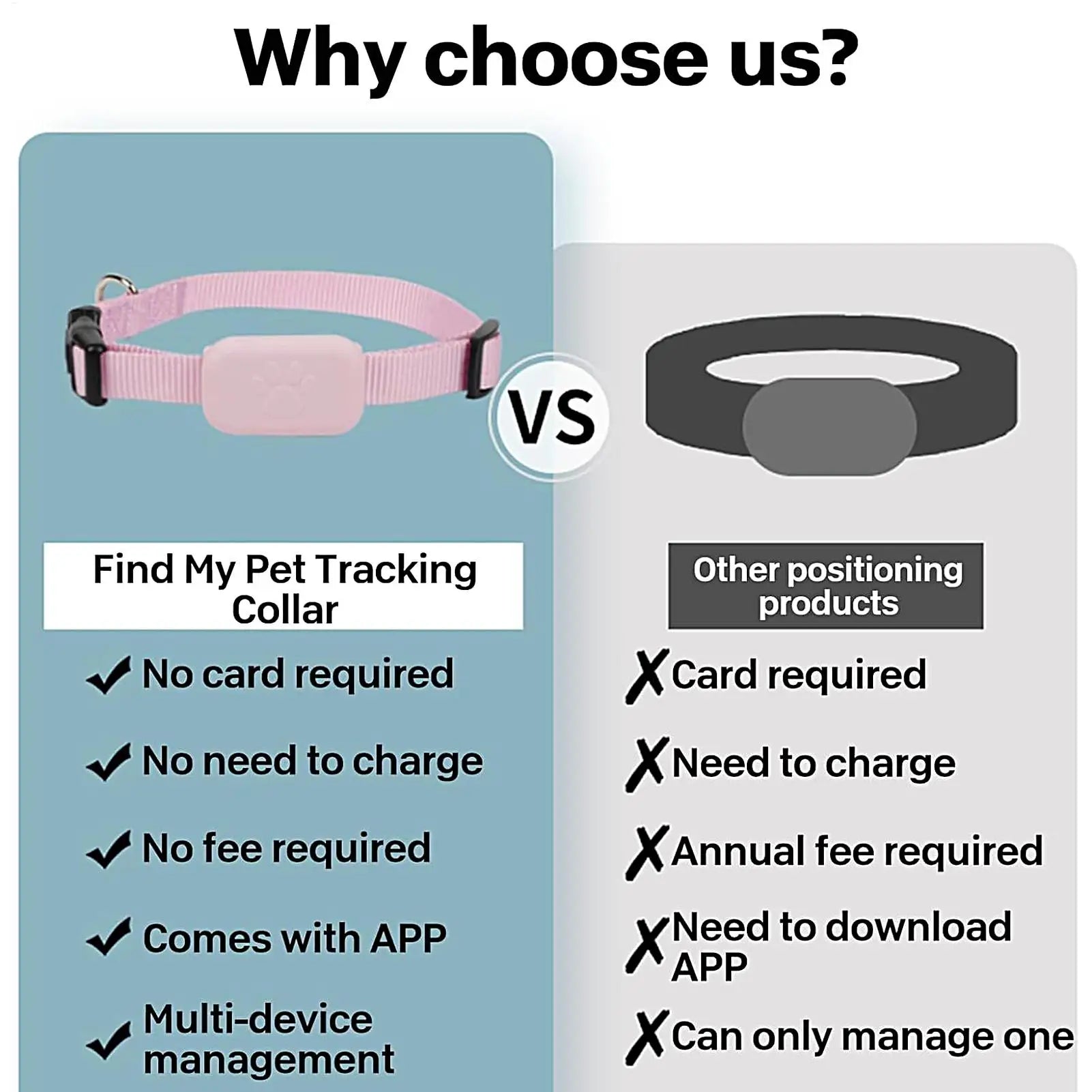 No-Subscription GPS Pet Tracker with Adjustable Collar - Long-Lasting Battery Locator for Puppies, Kittens & Dogs