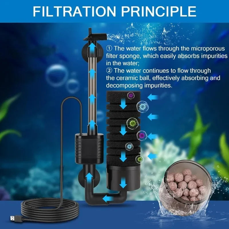 USB Aquarium Sponge Filter (Quiet, Wave Maker, Oxygenator, Freshwater & Saltwater)