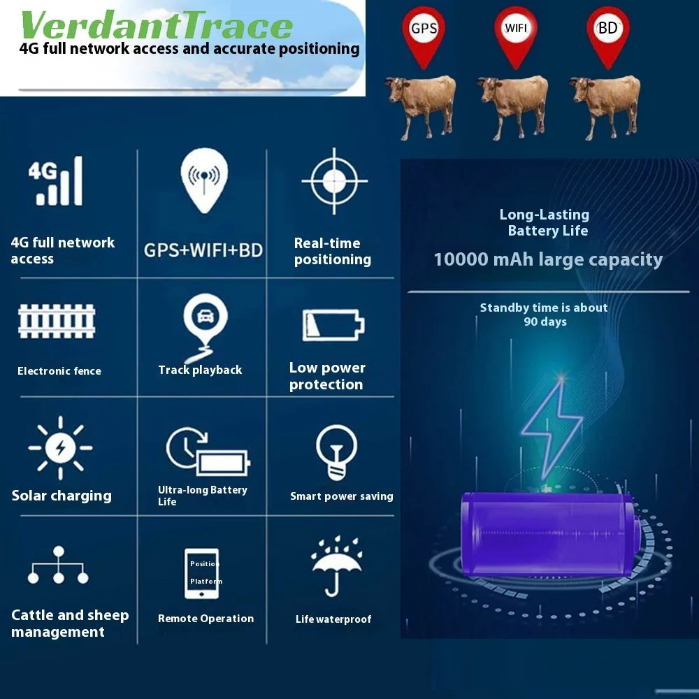 VerdantTrace 4G Solar WiFi GPS Animal Tracker for Sheep, Cows & Cattle - IP67 Waterproof 10000mAh Geo-Fence Device