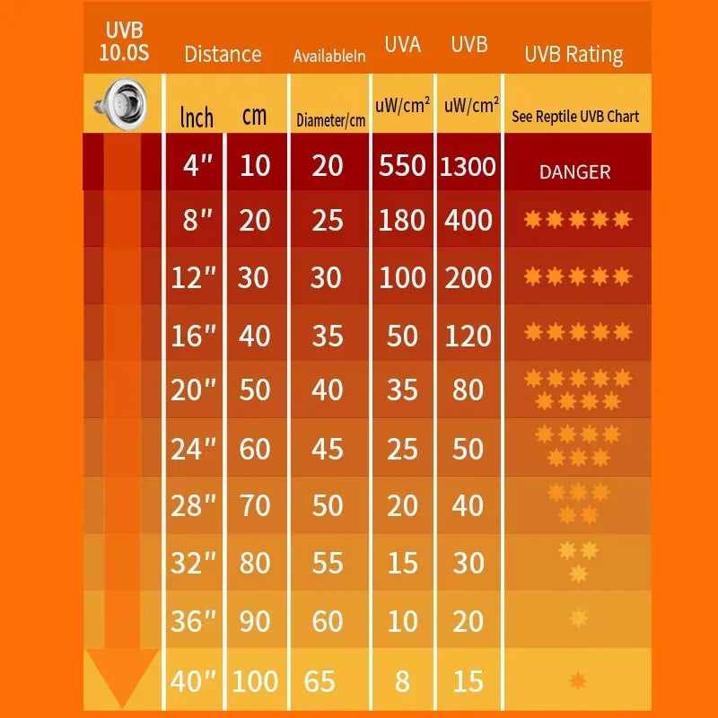 Reptile 10.0/20.0S UV Lamp Bulb UVA UVB Basking Spot Heat Lamp for Lizard Tortoise Bearded Dragon Terrarium Light 파충류 사육장