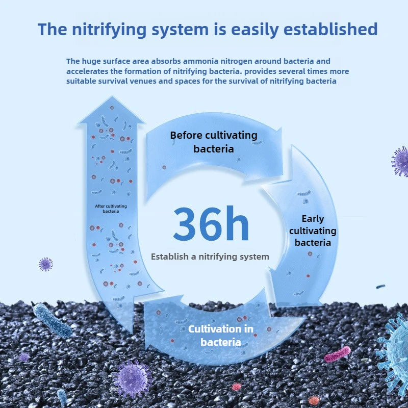 Nano Bacteria House Aquarium Filter Media (Bio Filtration, Nitrification Culture)