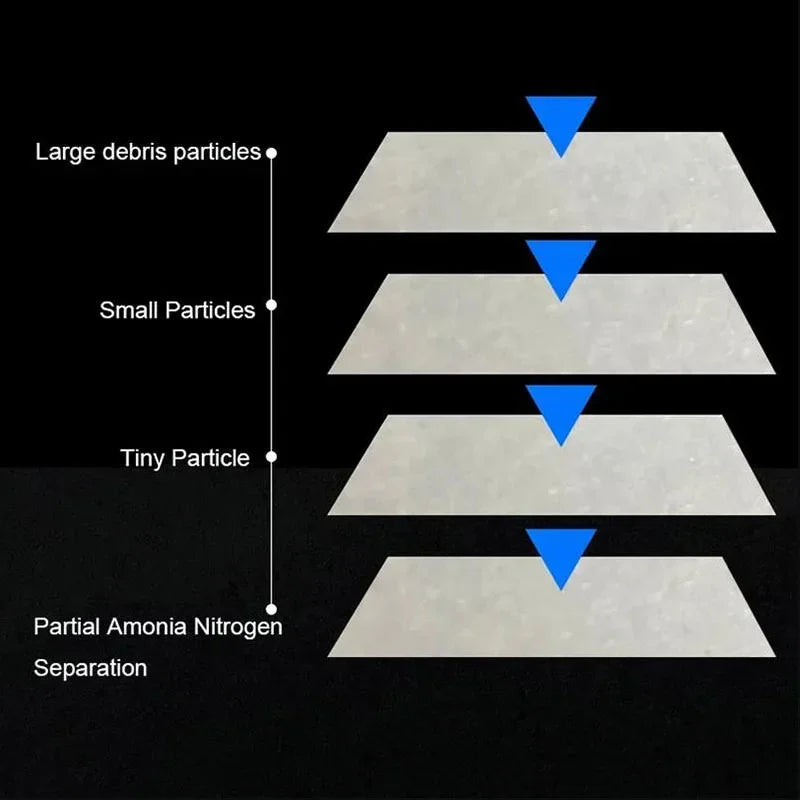 Aquarium Biochemical Filter Sponge Sheet (50x50cm, Super Thick, Bio Cotton for Skimmers)