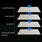 Aquarium Biochemical Filter Sponge Sheet (50x50cm, Super Thick, Bio Cotton for Skimmers)