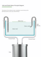 Stainless Steel Aquarium Filter Lily Pipe & Oil Film Skimmer (WYIN Style, Inflow/Outflow)