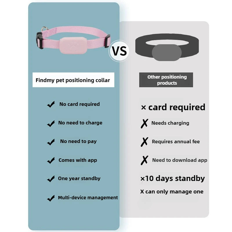 Waterproof Real-Time GPS Tracker with Adjustable Collar for Dogs & Cats - Anti-Loss Locator (iOS & Android)