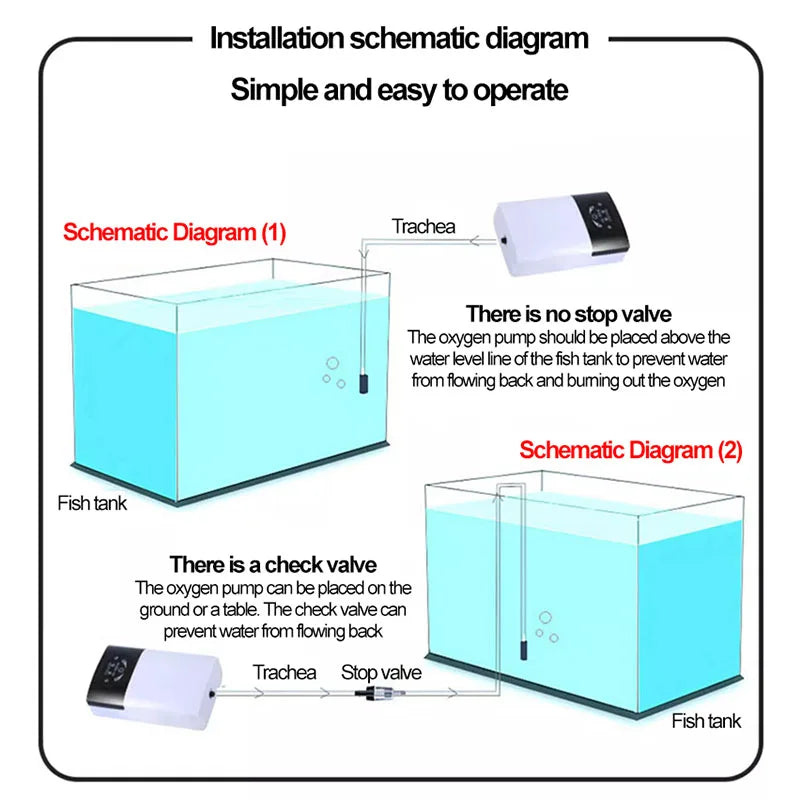 USB Rechargeable Portable Aquarium Aerator Pump (Lithium Battery, Outdoor Fishing, Fish Tank)
