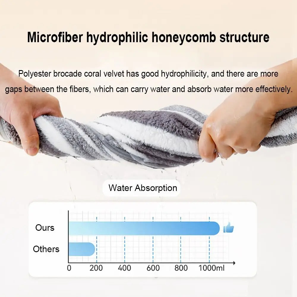 High Quality Water Absorption Dog Bathrobe Microfiber Stripe Pet Clothes Thickened Quick Drying Cat Towel Travel