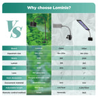 Lominie 4-Channel LED Planted Tank Light (Remote Control, Full Spectrum, Aquarium Growth)