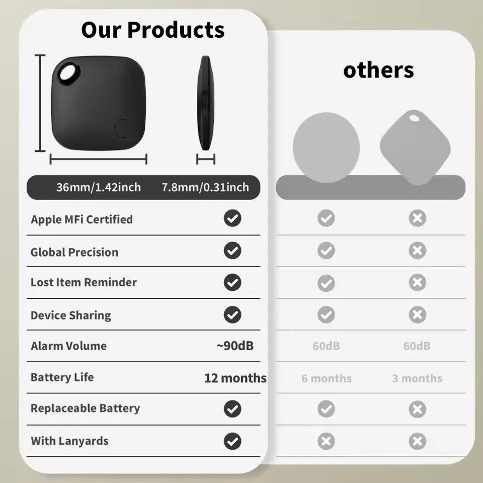 MFi-Rated Smart Bluetooth GPS Tracker for iPhone - Apple Find My App Anti-Loss Tag Replacement