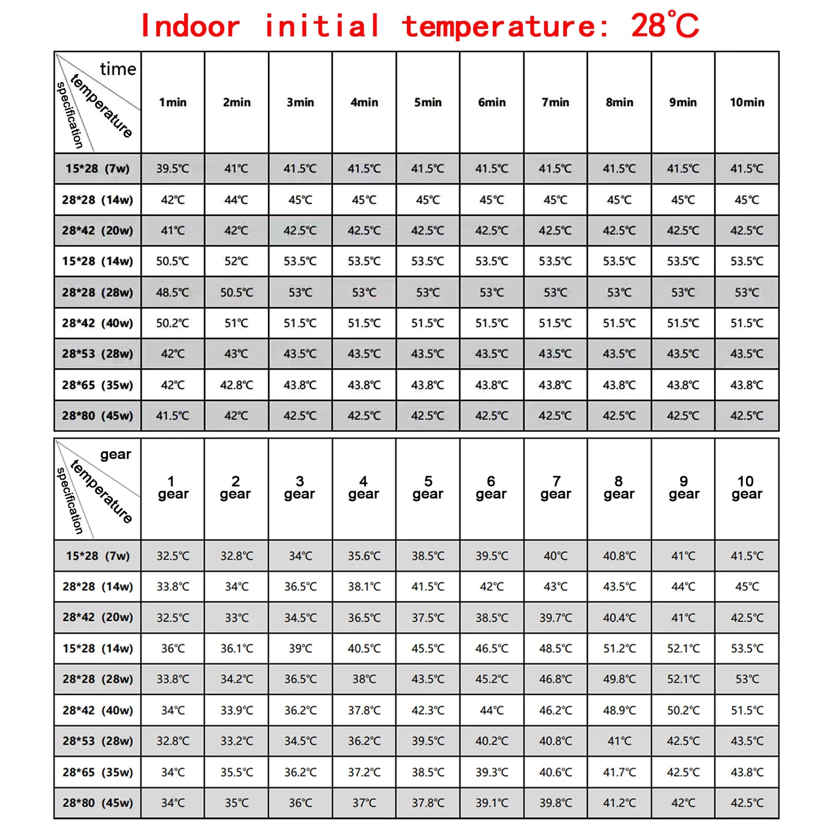 EU Plug Reptile Heating Pad For Lizard Turtle Heater Reptiles Warm Adjustable Temperature Controller Mat For Small Fish Tank 1Pc