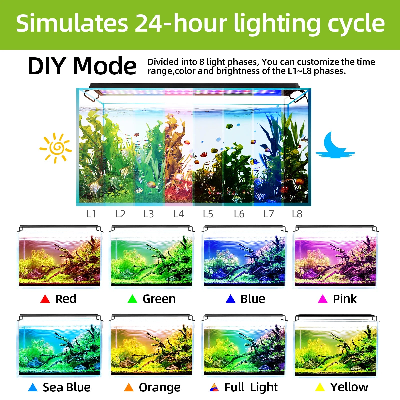 Full Spectrum Aquarium LED Light with Remote (30–60cm, IP68, Color & Brightness Control, Plant Grow)